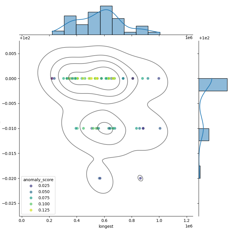 Streptococcus gordonii_filt_longest_Completeness_Specific.png